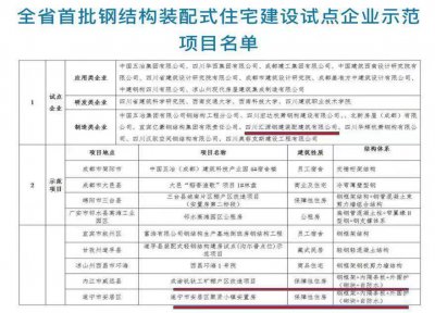 匯源裝配公司榮獲 四川省首批鋼結(jié)構(gòu)裝配式住宅建設(shè)試點企業(yè)