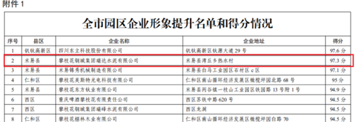 星船城瑞達公司榮獲攀枝花市第一批文明形象 提升示范企業(yè)稱號(圖3)