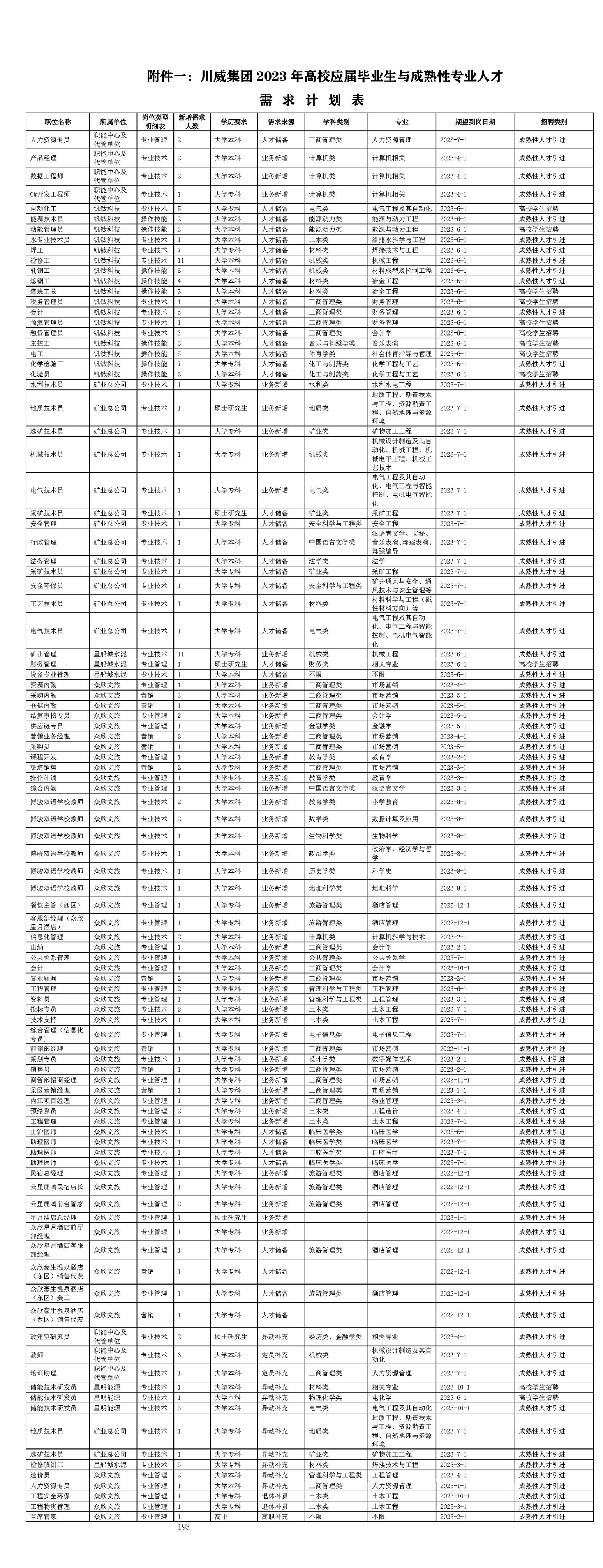 2023年川威集團招聘簡章(圖3)