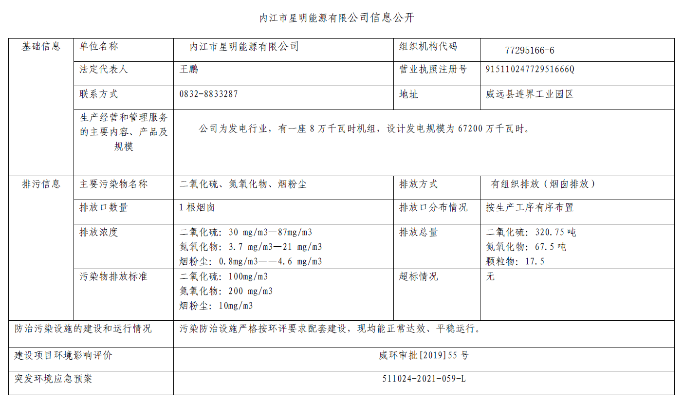 內(nèi)江市星明能源有限公司信息公開(kāi)