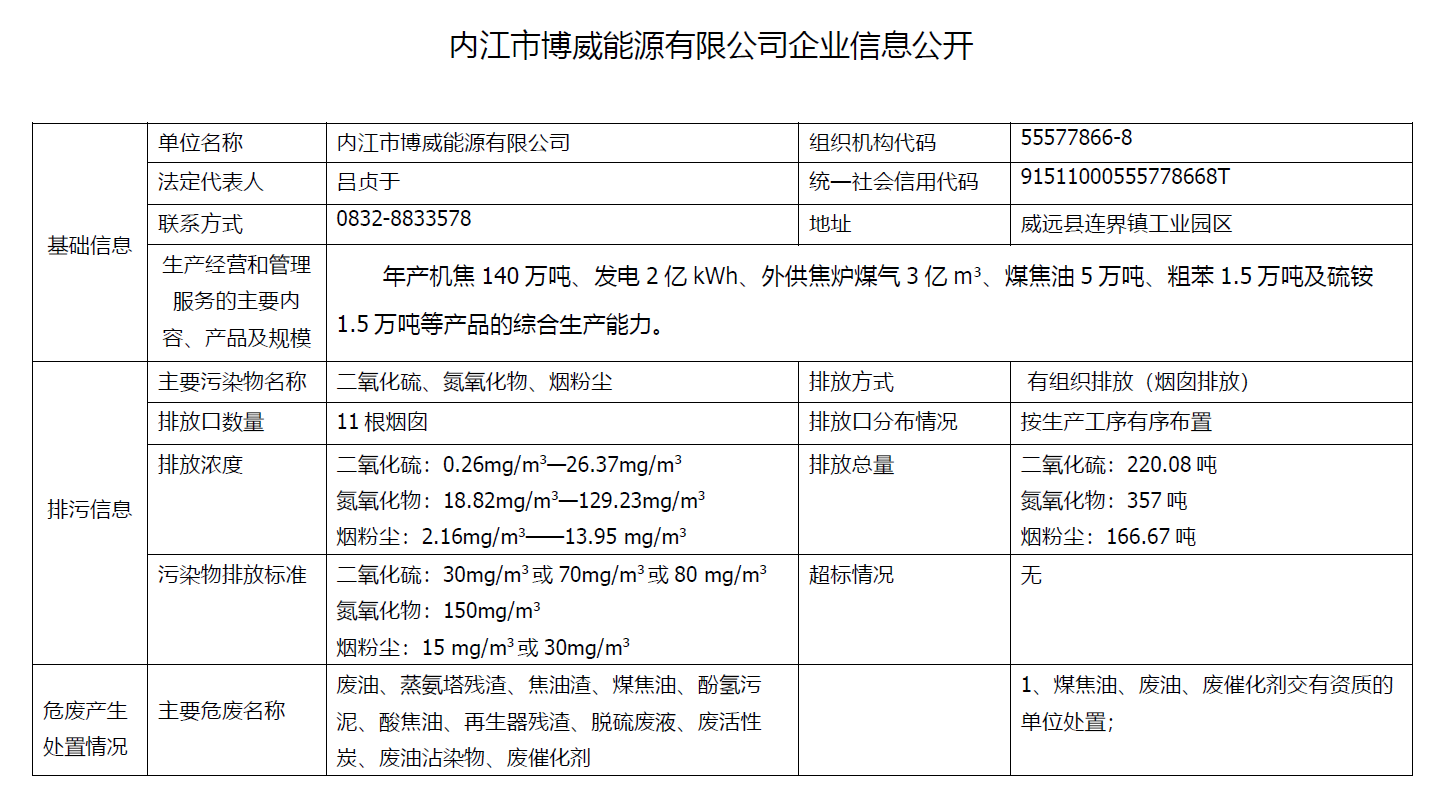內(nèi)江市博威能源有限公司企業(yè)信息公開(kāi)