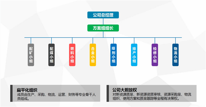 行業(yè)一流 國際領(lǐng)先 ——川威1750m3高爐釩鈦礦冶煉順行突破2000天(圖5)